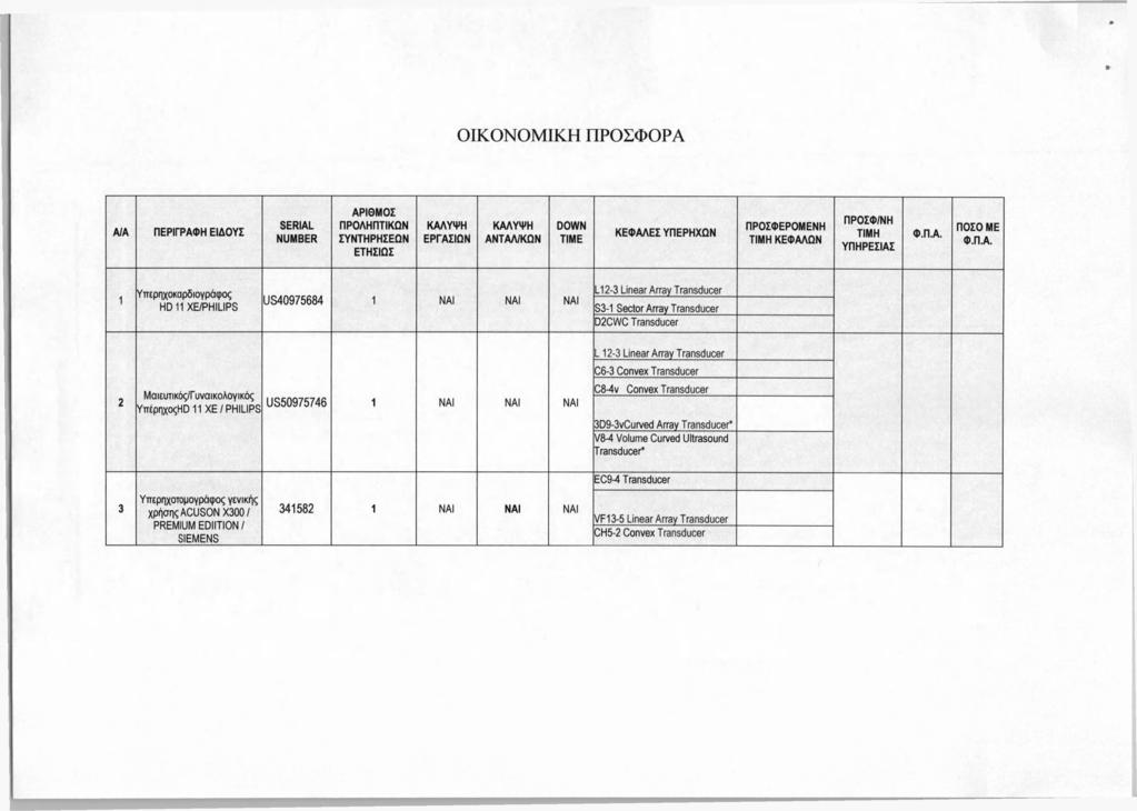 ΟΙΚΟΝΟΜΙΚΗ ΠΡΟΣΦΟΡΑ Α/Α ΠΕΡΙΓΡΑΦΗ ΕΙΔΟΥΣ 5ΕΡΙΑΙ.