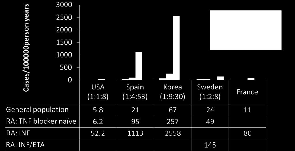 rheumatoid arthritis: effects of RA itself and of