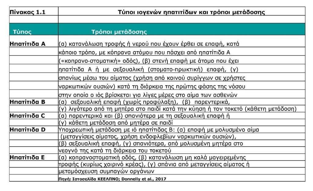 1. Ανάλυση της Τρέχουσας Κατάστασης 1.