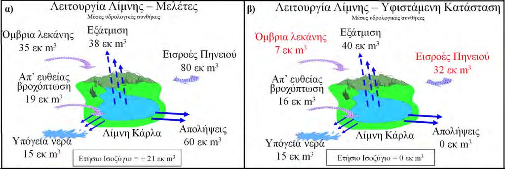 2.3. Κλιματικές Υδρολογικές Υδρογεωλογικές συνθήκες Η ευρύτερη περιοχή της Κάρλας έχει μεσογειακό κλίμα, εύκρατου ηπειρωτικού χαρακτήρα, με θερμά καλοκαίρια και ψυχρούς χειμώνες.