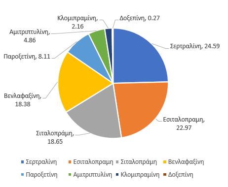Εικόνα 16.