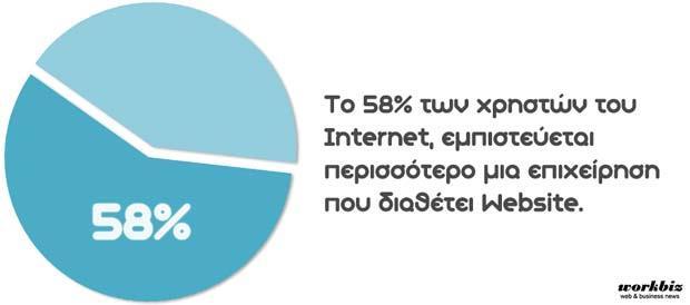 που θα διαθέσουν. Η προβολή της επιχείρησης μέσα από ένα καλά δομημένο και οργανωμένο site διευκολύνει αυτήν την διαδικασία. 11.