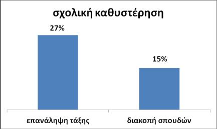 Το «αρσενικό» γένος, η μεγαλύτερη από την προσιδιάζουσα στην τάξη φοίτησης σχολική ηλικία των μαθητών και η επαγγελματική δραστηριοποίηση παράλληλα με το σχολείο.