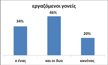 Από τη σχετική με την επαγγελματική εκπαίδευση βιβλιογραφία προκύπτει η απροθυμία των οικογενειών να στείλουν τα παιδιά τους σε επαγγελματικά σχολεία που γίνεται εντονότερη όταν πρόκειται για
