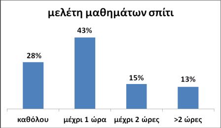 Στο 20% των οικογενειών είναι άνεργοι και οι δύο γονείς, στο 34% ο ένας, ενώ σε λιγότερα από τα μισά σπίτια εργάζονται και οι δύο γονείς, χωρίς να διευκρινίζεται η διάρκεια, το είδος της απασχόλησης