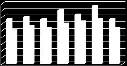 4,5 4 3,5 3 2,5 2 1,5 1 0,5 0 Before intervention After intervention Diagram 1: Frequency of behavior problems in the experimental group As for the findings from the student questionnaires, the