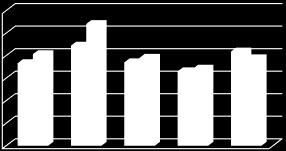 SD = 1.06) and the control group (M = 4.08, SD = 1.07). Moreover, there was a trend (F = 3.040,.05< p <.10) for the experimental group (M = 3.72, SD =1.