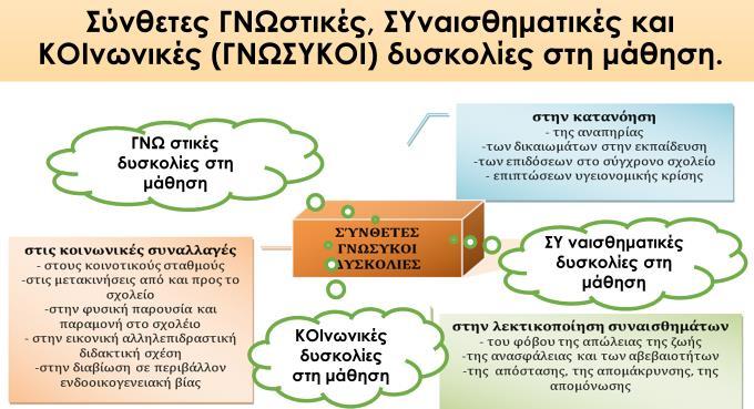 παγκόσμια κατάσταση έκτακτης ανάγκης στις 30 Ιανουαρίου και στις 11 Μαρτίου (2020), πανδημία με το 20% του παγκόσμιου πληθυσμού να βιώνει πρωτόγνωρες κοινωνικές και εκπαιδευτικές συνθήκες ως