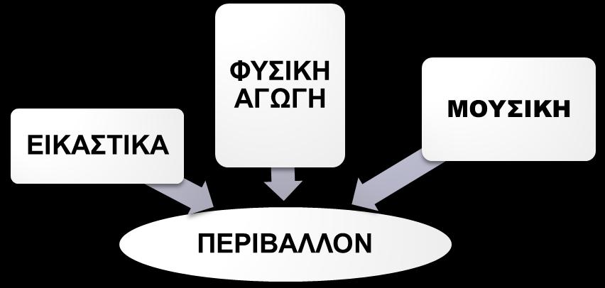 έκφρασης.