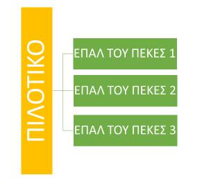 επαφή με όλα τα ΕΠΑΛ αυτής της περιοχής.