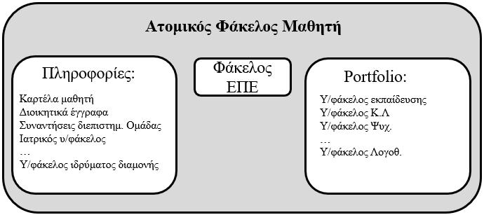 και κατανοητός, ώστε να μπορεί να καθοδηγήσει με σαφήνεια την παρέμβαση, χωρίς περαιτέρω ερωτήσεις από τους δασκάλους, τους θεραπευτές και την οικογένεια σχετικά με το περιεχόμενό του.