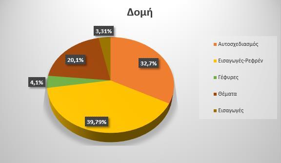 Μεμονωμένα, στις ορχήστρες της πρόζας βρίσκουμε όργανα σολιστικά όπως το βιολί, το κλαρίνο και το σάζι, τα οποία τα συναντάμε πολύ συχνά σε πολλά και διάφορα σχήματα στο σκυλάδικο.