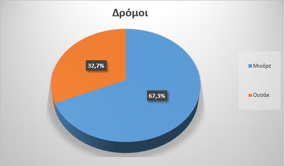 Οι εν γένει μαρτυρίες λένε πάντως ότι τα λοιπά μέλη της ορχήστρας, όπως ο κιθαρίστας ο μπασίστας και ο ντράμερ είχαν σχεδόν πάντα παρτιτούρες και οδηγούς.