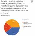 Με βάση τα παραπάνω, δημιουργήθηκε η απορία αν οι φοιτητές της ιατρικής είναι ενημερωμένοι για το τι είναι η τεχνητή νοημοσύνη, καθώς στο πεδίο της ιατρικής βρίσκει άμεσες και ταχέως αναπτυσσόμενες