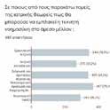 Για τον λόγο αυτό έγινε μία δημοσκόπηση μέσω ενός ηλεκτρονικού ερωτηματολογίου στο οποίο συμμετείχαν 489 φοιτητές ιατρικής με ίσο ποσοστό συμμετοχής στα διάφορα έτη (πρώτο μέχρι έκτο και επί πτυχίω