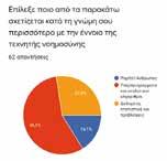 Επιπλέον οι φοιτητές ρωτήθηκαν για το πώς πιστεύουν ότι η τεχνητή νοημοσύνη θα επιδράσει μελλοντικά στο ρόλο του γιατρού, με το 71, 8% να υποστηρίζει ότι αυτός θα καθοριστεί από τις υπάρχουσες