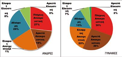 «ΠΡΟΤΥΠΑ ΧΡΗΣΗΣ ΕΞΑΡΤΗΣΙΟΓΟΝΩΝ ΟΥΣΙΩΝ ΚΑΙ Η ΔΙΑΦΟΡΟΠΟΙΗΣΗ ΤΟΥΣ ΩΣ ΠΡΟΣ ΤΟ ΦΥΛΟ ΤΩΝ ΧΡΗΣΤΩΝ» ΕΙΣΑΓΩΓΗ Η παρούσα εργασία πραγματεύεται το ζήτημα της χρήσης εξαρτησιογόνων-ναρκωτικών ουσιών, καθώς και