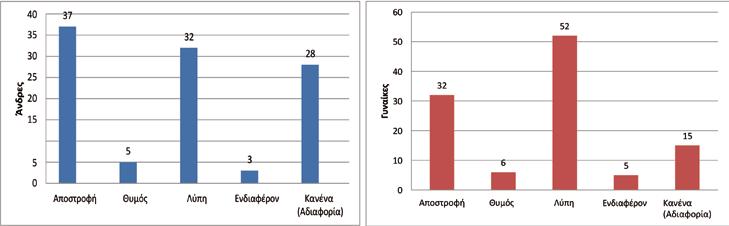 Πέραν αυτού, αξίζει να σημειωθεί ότι κάθε συμπέρασμα των συγγραφόντων έχει αντιστοιχηθεί κατά το πλείστον με τη διεθνή βιβλιογραφία (βλ. Παραπομπές).