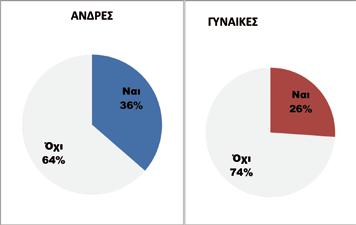 διακινήσουν σε άλλους επί πληρωμή ναρκωτικά.
