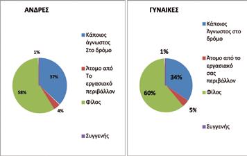 πέρα από τους κοινωνικούς παράγοντες, έχει και γενετική-εξελικτική βάση.