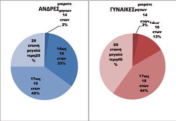 ισχυρή συσχέτιση μεταξύ καπνίσματος και χρήσης ναρκωτικών.