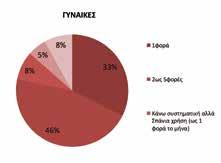 συμπεριφορές» (η λήψη ναρκωτικών, ούσα παράνομη, μπορεί να λογιστεί ως τέτοια αφού ενέχει το ρίσκο της σύλληψης).