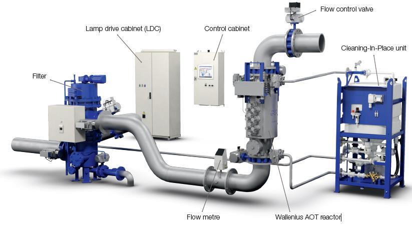 PureBallast 3.0 System Περιγραφή συστήματος Το σύστημα PureBallast βασίζεται στη μέθοδο της προηγμένης τεχνολογίας οξείδωσης (advanced oxidation technology AOT).