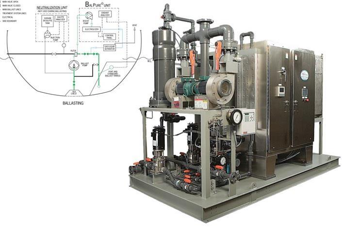 BALPURE System Περιγραφή συστήματος Το νερό έρματος πρώτα περνάει από φίλτρο έτσι ώστε να μειωθεί το ποσοστό ιζήματος και να απομακρυνθούν οι οργανισμοί μεγαλύτεροι των 40μm.