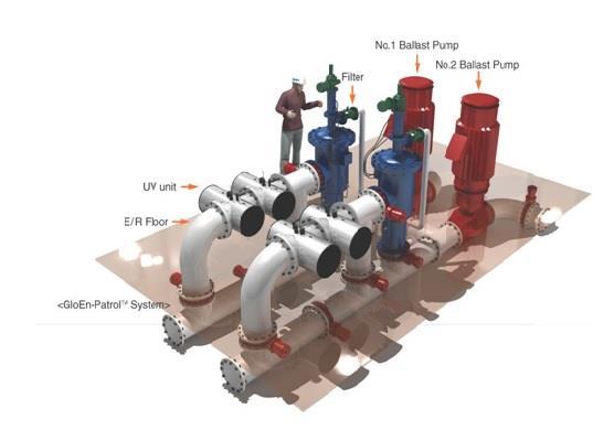GloEn-Patrol TM GIII System Περιγραφή συστήματος Κατά τη διάρκεια του ερματισμού, ένα σύστημα φίλτρων επεξεργάζεται αρχικά το νερό για να απομακρυνθούν όλα τα σωματίδια και οι οργανισμοί που έχουν