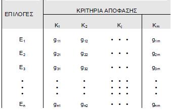 Ο εντοπισμός των εναλλακτικών πολλές φορές υλοποιείται μέσα από την επεξεργασία των στόχων που θέτει ο λήπτης της απόφασης.