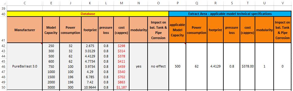 Έπειτα με τη βοήθεια των εντολών : INDEX(array,row_numr,[column_num]) MATCH(lookup_value,lookup_array,[match_type]) Δημιουργήθηκε άλλη εντολή η INDEX(I43:I51,MATCH($O$43,$D$43:$D$51,0)), η οποία