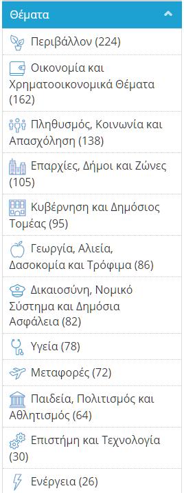 ανά: Θεματική Κατηγορία