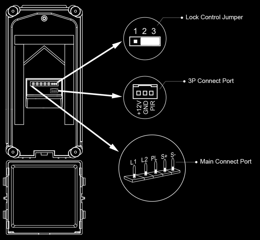 Περιγραφή τερματικών Lock Control Jumper: Επιλογή τρόπου ξεκλειδώματος με ή χωρίς τη χρήση εξωτερικού ρελέ 3P Connect Port: Σύνδεση επέκτασης πλήκτρων Main Connect Port: Κλέμμα συνδέσεων L1, L2: