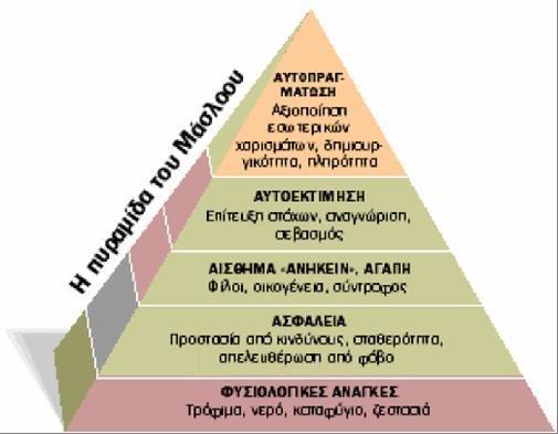 Στο αμέσως υψηλότερο επίπεδο, είναι οι ανάγκες ασφάλειας, που προκύπτουν από το αίσθημα της αυτοσυντήρησης, δηλαδή η ασφάλεια του σώματος, υγεία, εργασία, οικογένεια.