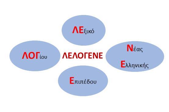 Λεξικό του λογίου επιπέδου της νέας ελληνικής Α Β Γ Δ Ε Ζ Η Θ Ι Κ Λ Μ Ν Ξ Ο Π Ρ Σ Τ Υ Φ Χ Ψ Ω ερυθρός Λήμμα Ερυθρός, -ά -ό Ερμήνευμα ερυθρός οίνος, ερυθρά αιμοσφαίρια, Ερυθρά Θάλασσα, Ερυθρός