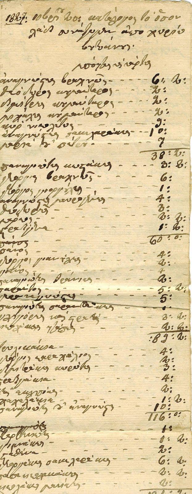 1827 Από δω και πέρα η φορολογία επιβάλλεται από την ελληνική κυβέρνηση.