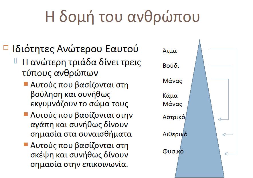 επιθυμούν το μονοπάτι της Ανοχής.