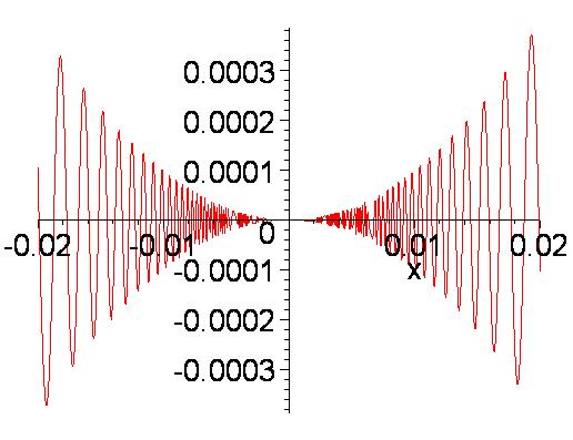 Aν f( x ) = x sin x 0 x 0 x = 0 τότε f '(x)=g(x), όπου g( x ) = x sin cos x 0 x x 0 x = 0 Οµως, το όριο της g(x) καθώς το x τείνει στο µηδέν δεν υπάρχει.