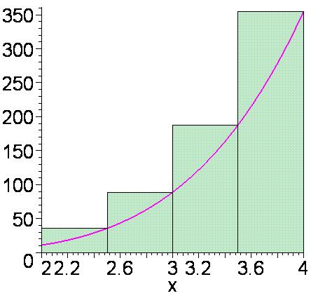 n i = + 0 0 > simpson(f(x),x=a..b,n); simpson(x-3/,x=..3,0); value(%); evalf(%); + n 9 i =. + i n i 0 n n 4 ( i ) + + 4 i n + i = n i = 3 n 0 9 + 3 i + 30 5 + i 5 5 i = 5 + 5 i =.