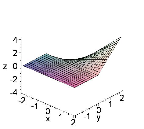 .,axes=frame,labels=["x","y"," z"],orientation=[-48,58]); g := g g := (