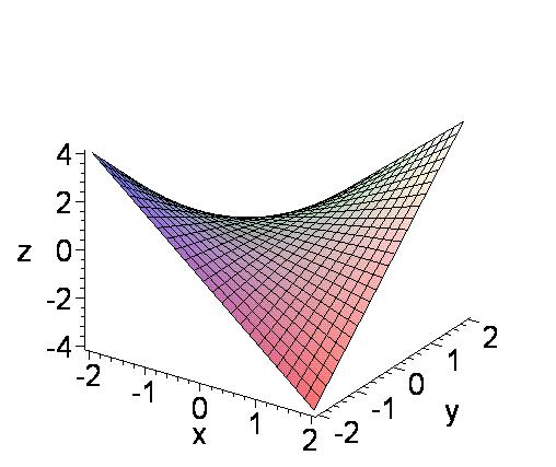 ότι η f(x,y) έχει όριο, τον αριθµό L, καθώς πλησιάζουµε το σηµείο (a,b) και θα γράφουµε lim f ( x, y) = L (x,y) (a,b) Στην περίπτωση που η f(x,y) ορίζεται στο (a,b) και συνάµα lim f ( x, y ) = f (