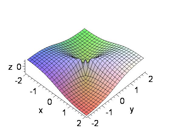 > f:=(x,y)->x*y/(x^+y^); limit(f(x,y),{x=0,y=0}); ba a + b f := ( x, y) xy x + y xy limit, x + y { x = 0, y = 0} > u:=(x,y)->(x^+y^)^(/); limit(u(x,y),{x=a,y=b}); u := ( x, y ) x + y limit ( x + y, {