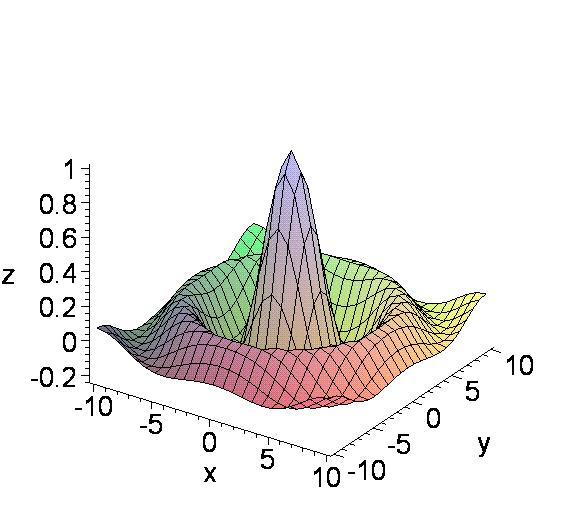 sin ( x + y ) limit, { x = 0, y = 0} x + y 3. Μερικές παράγωγοι Ας υποθέσουµε ότι ο τύπος της συνάρτησης g : Ñ TÑ είναι g(x,y)= x + y.