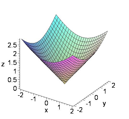 u := ( x, y) a a + b x x + y u := ( x, y) b x x + y y x + y a + b Ασκηση.