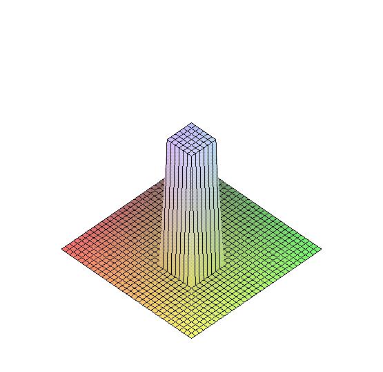 h := ( x, y, i, j ) piecewise ( x ( i ) < x and x xi ( ) and y ( j ) < y and y yj ( ), f ( xi ( ), yj ( ))) > h:=(x,y)->piecewise(x>= and x<=.4 and y>= and y<=.4,3); plot3d(h(x,y),x=..3,y=.