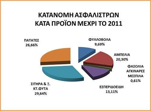 Ανασκόπηση δεδομένων καταγραφής ζημιών σε ποικιλίες αμπέλου Κύπρου) (φωτο, ΟΓΑ Κύπρου) (φωτο, ΟΓΑ Για κάθε κίνδυνο στην