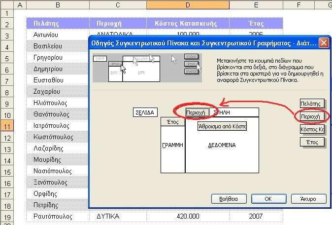 Μεταπτυχιακή διατριβή Φυσέκα Ζωής Κατόπιν φτιάχτηκαν οι συγκεντρωτικοί πίνακες στο excel, και στην επιλογή σειρά, στήλες και τιμές επιλέχθηκαν τα ζητούμενα στοιχεία. (διαθέσιμο στο http://www.