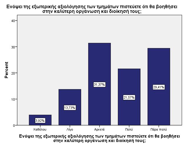 Καλύτερος τρόπος δουλειάς 1 2,0 Μεγαλύτερη διάθεση για προσφορά και 1 απαίτηση για ποιοτική προσωπική εργασία 2,0 Ανταπόκριση στις απαιτήσεις που προέκυψαν 1 από αυτή 2,0 Από το διάγραμμα 15