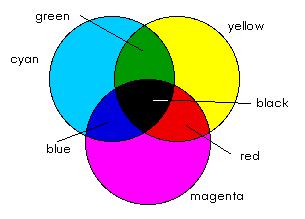 Χρωματική αφαίρεση Η χρωματική αφαίρεση είναι η βάση για χρωματισμό