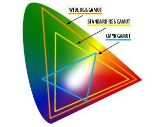 Color Mixing/Color Gamuts Μικρό μέγεθος